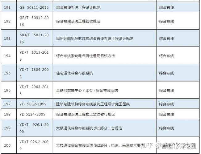 工程设计规范,gb50174-2017数据中心设计规范,gb50314-2015智能建筑