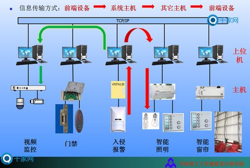 华南理工大学建筑设计研究院耿望阳 解读 装配式智能建筑建设导则